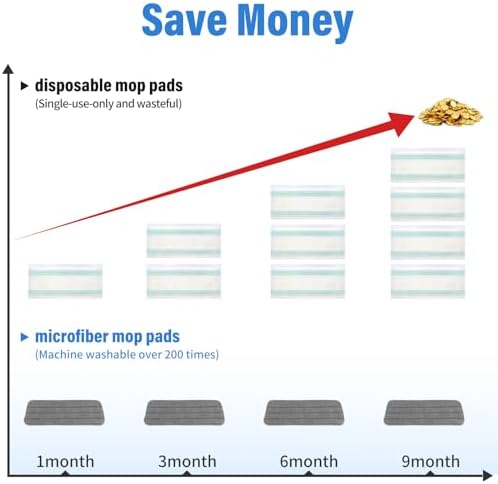 Panda Grip 165 Inch Mop Pad Refills 3 Pack
