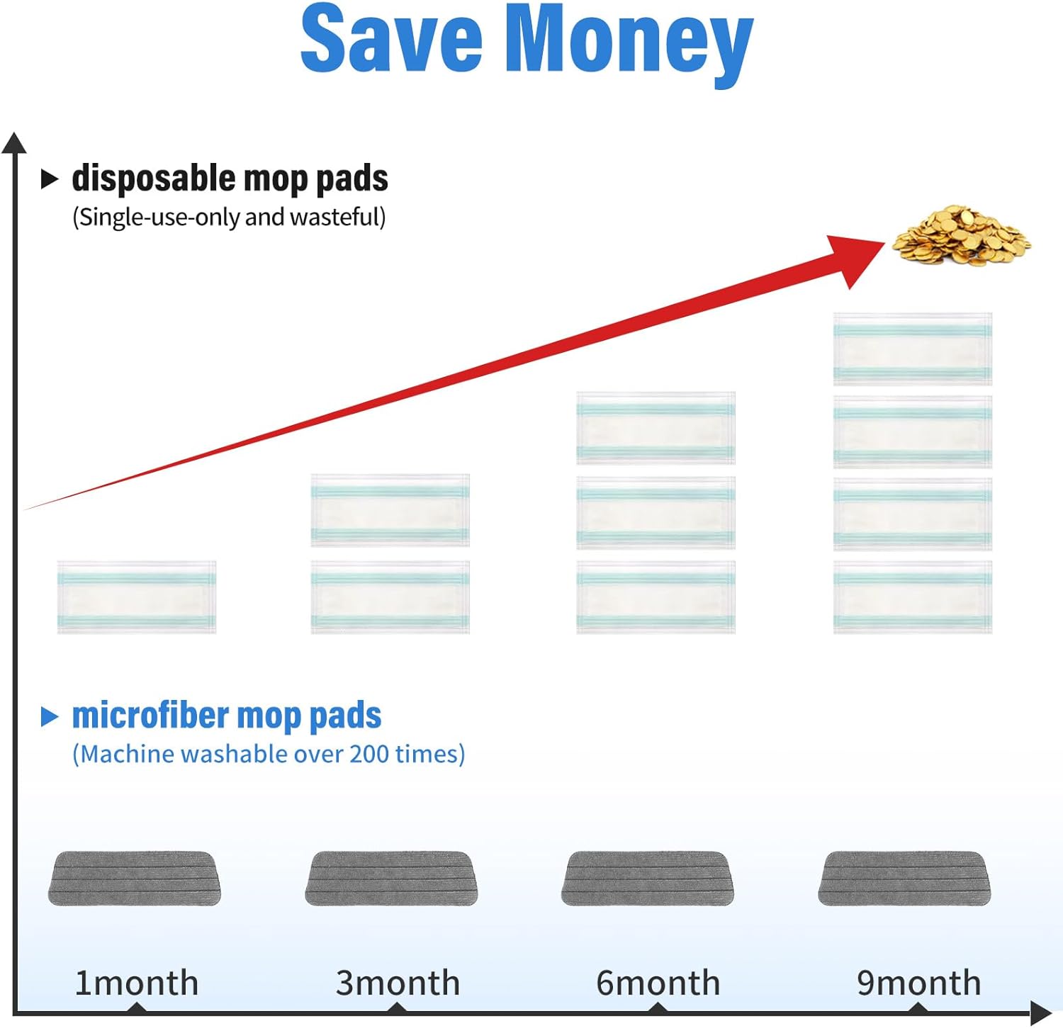 Panda Grip 165 Inch Mop Pad Refills 3 Pack