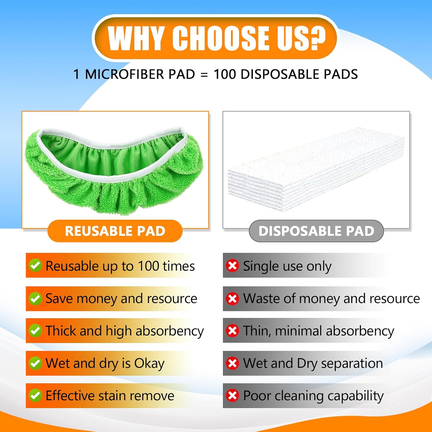 Yicotira Reusable Microfiber Mop Pads - 6 Pack XL Dry Wet Refills