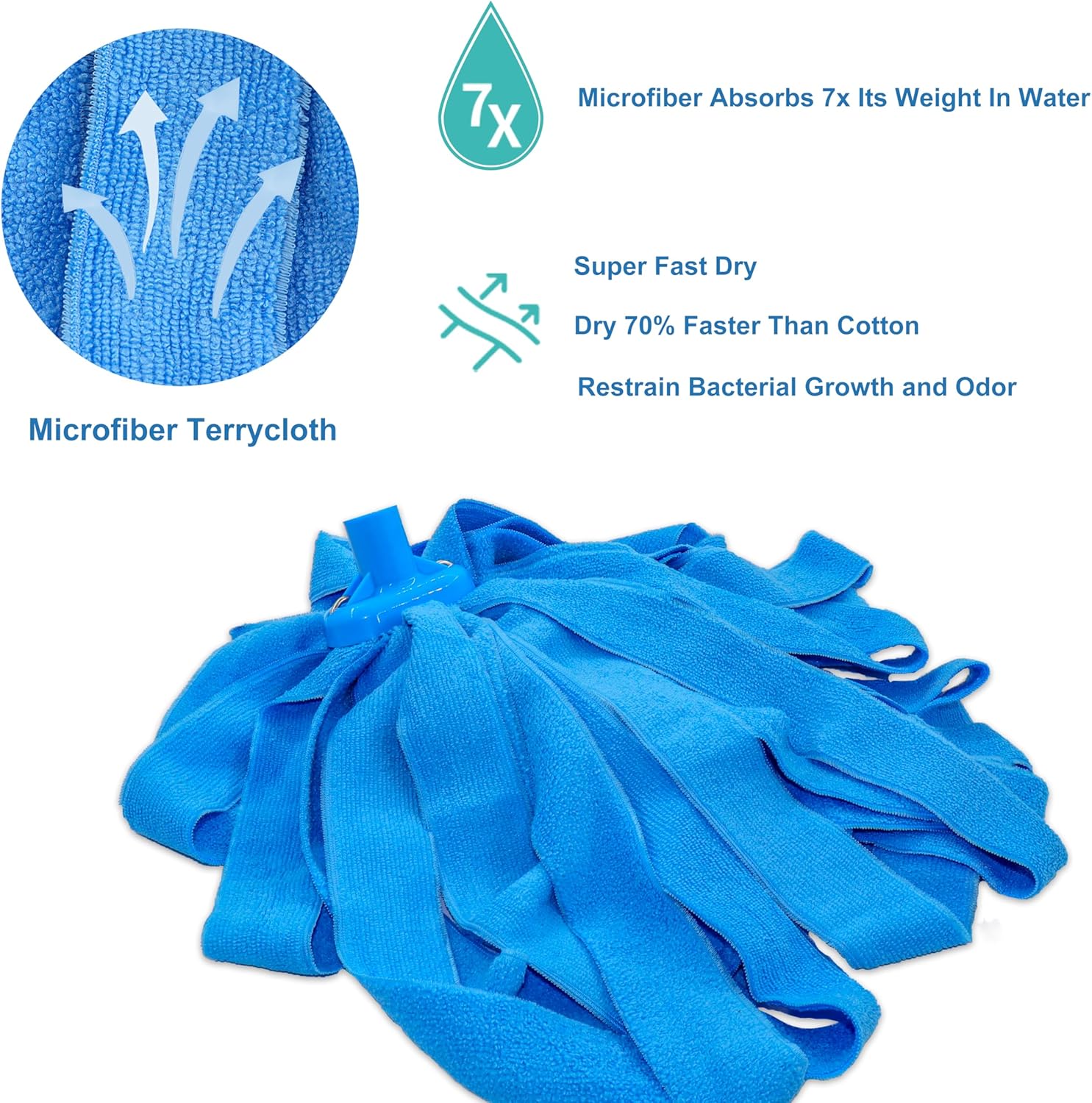EaseYourDay Screw-On Microfiber Mop Head Refill 3PCS